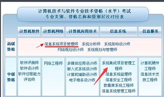 系统集成项目管理工程师高级与中级的区别 高级是否等同于信息系统项目管理师考试？