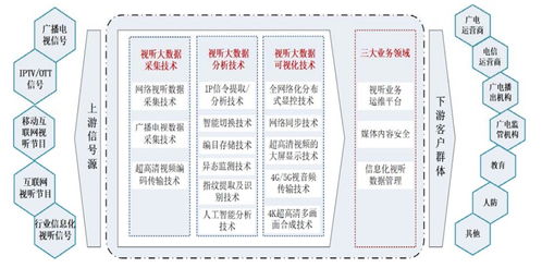 博汇科技 国内视听信息技术行业的领航者与信息系统集成服务的创新实践