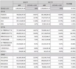 华为禁令余波 哪些信息系统集成服务商或将面临相似困境？