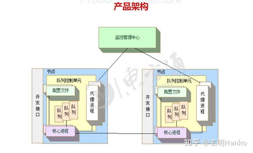 信创简报 2022年服务器国产化中间件替代品信息一览表与信息系统集成服务