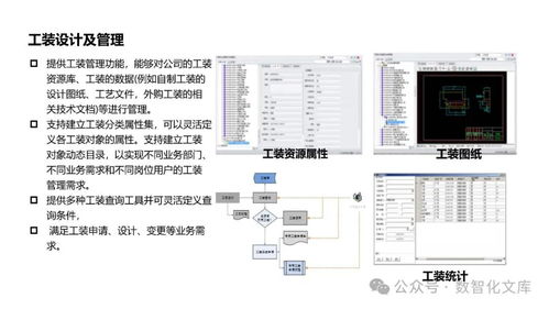 以PLM为核心的数字化工厂解决方案 集成驱动未来制造