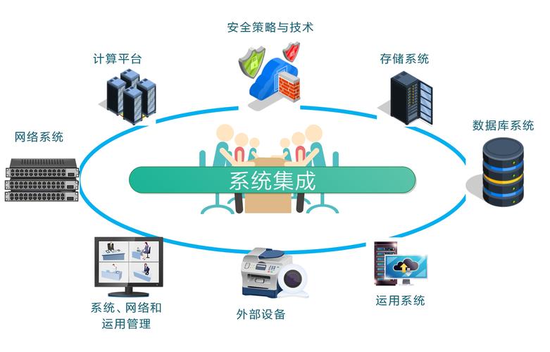 云南奇通科技 深耕IT系统集成，助力云南数字化发展
