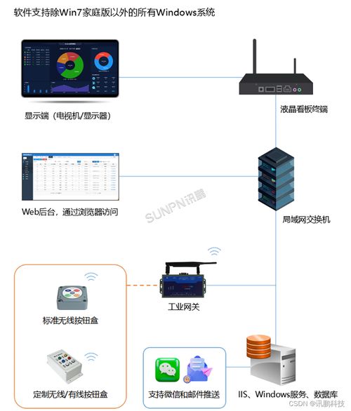 工厂安灯呼叫系统解决方案 信息系统集成服务助力制造业智能化升级